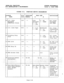 Page 88INTER-TEL PRACTICES 
SYSTEM PROGRAMMING 
824 INSTALLATION b MAINTENANCE Issue 1, 
June 1984 
FIGURE 4-2. 
FUNCTION SWITCH PROGRAMMING 
rogram 
Name c-0. 
Intercom Data LED 
Initialized 
Line 
Number A 
B. 
0 C.O. Line 1-8 -- 
Line 0 _ Dp : 
All lines 
Equipped 
DTMF/Dial Pulse equipped 1 - DTMF 
equipped 
0 - no 
ye& .: and DTMF 
l- 
1 C.O. Line Type o-a -- 
0 - C.O. 
Bookfla‘sh 
All lines 
1 - PBX 0 - no 
independent 
l- 
yes C.O. - no 
hookflash 
2 Incoming Ring o-a -- -- 
0 - low 
All lines 
Tone 1 
-...