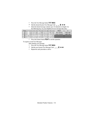 Page 130Attendant Position Features - 118  F Press the Text Message button TXT MSG 
F Dial the desired System Text Message Code 00- -89 
F Enter the desired message contents up to 16 characters in length. Use 
the following keys on your telephone for text message data entry: Press 1 2 3 4 5 6 7 8 9 0 HOLD # 1X - A D G J M P T W Q write character lower case 2X . B E H K N R U X Z cancel character upper case 3X sp C F I L O S V Y &   4X 1 2 3 4 5 6 7 8 9 0   F Press the Feature button FEAT to end the operation 
To...