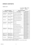 Page 13ERROR CONTENTS
INDOOR  UNIT
When an error occurs, Large division indication is indicated first.
Secondly, Small division indication is indicated by pushing Test  run button of remote controller.
: Fast flashing: Slow flashing
Operation  lamp:Red  lamp
Timer  lamp:Green  lamp
Error contentsError contents
Thermistor error
(indoor unit)
Thermistor error
(outdoor unit)
(2 times)Thermistor error (room temp.)
Red lamp
Green lamp
Red lamp
Green lamp
Red lamp
Green lamp
Red lamp
Green lamp
Red lamp
Green lamp...