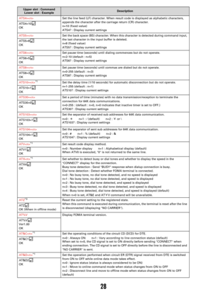 Page 13828
ATS4=Set the line feed (LF) character. When result  code is displayed as alphabetic characters, 
appends the character after the carriage return (CR) character.
n=10 (fixed value)
ATS4? : Display current settings
ATS4=10
OK
ATS5=
Set the back space (BS) character. When this  character is detected during command input, 
the last character in the input buffer is deleted.
n=8 (fixed value)
ATS5? : Display current settings
ATS5=8
OK
ATS6=
Set pause time (seconds) until dia ling commences but do not...