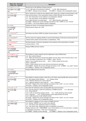 Page 14030
AT+CBST=,1,0*1Set the line to use (Setting of bearer service)
n=116 : 64K data communication (default)yyn=134 : 64K videophone
AT+CBST? : Display current settings yyAT+CBST=? : Display a list of assignable values
AT+CBST=116,1,0
OK
AT+CDIP=
*1Set to notify/not to notify the sub address 
when receiving in packet communication or 64 
data communication. And, subscription stat us of Multi Number can be confirmed.
n=0 : The information of sub addr ess is not displayed. (default)
n=1 : The information...