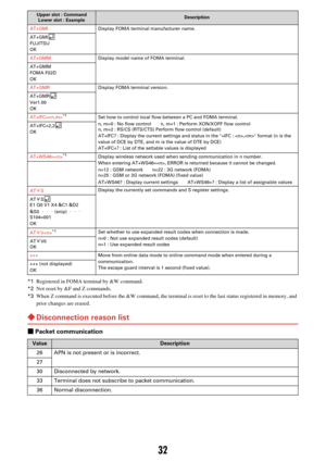 Page 14232
*1Registered in FOMA terminal by &W command.
*2 Not reset by &F and Z commands.
*3 When Z command is executed before the &W command, the terminal  is reset to the last status registered in memory, and 
prior changes are erased.
× Disconnection reason list
Ù Packet communication
AT+GMI Display FOMA terminal manufacturer name.
AT+GMI
FUJITSU
OK
AT+GMM Display model name of FOMA terminal.
AT+GMM
FOMA F02D
OK
AT+GMR Display FOMA terminal version.
AT+GMR
Ver1.00
OK
AT+IFC=
*1Set how to control local flow...