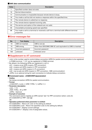 Page 14333
Ù64K data communication
×Error messages list
×Supplement to AT command
K is the number used to control dialup connection (APN) for packet communication to be registered 
in FOMA terminal. 1-10 can be registered in FOMA terminal.
KBy default, the following APNs are registered in cid1-4.
cid1 : mopera.ne.jp (A PN mopera, PPP connection)
cid2 : mopera.net (APN  mopera U, PPP connection)
cid3 : mopera.net (APN  mopera U, IP connection)
cid4 : mpr.ex-pkt.net (APN mopera  U, PPP connection, 128K...