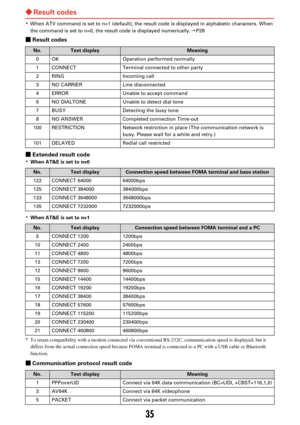 Page 14535
×Result codes
KWhen ATV command is set to n=1 (default), the result  code is displayed in alphabetic characters. When 
the command is set to n=0, the result code is displayed numerically. àP28
Ù Result codes
Ù Extended result code
K
When AT&E is set to n=0
KWhen AT&E is set to n=1
* To retain compatibility with a modem connected via conventional RS-232C, communication speed is displayed, but it 
differs from the actual connection speed  because FOMA terminal is connected to a PC with a USB...