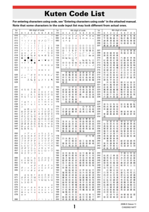 Page 1471
Kuten Code List
For entering characters using code, see Entering characters using code in the attached manual.
Note that some characters in the code input list may look different from actual ones.
1st
-3rd4th digit of code1st
-3rd4th digit of code1st
-3rd4th digit of code
01234 56789 01234 56789 01234 56789
010
¢µÖ”µ£  z  {  |  }~