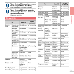 Page 1715
Introduction
When viewing 3D images, take a proper 
break every half hour of watching.
Long-time viewing may cause eyestrain.
When viewing 3D images, watch the 
screen straight ahead at a distance of 
approximately 30 cm.
May cause eyestrain.
Material list
PartMaterialSurface 
treatment
Exterior 
caseMovable part 
Sub-DisplayPC+ABS resinUV hard coating
Movable 
part Display PA-GF resinUV hard coating
Fixed part 
KeypadPA-GF resinUV hard coating
Fixed part 
BatteryPC+ABS resinUV hard coating
Hinge...