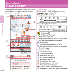 Page 3028
Basic Operation
Screen Explanation
Viewing display
New arrival information and current state can be 
checked by the icon appearing on the screen. 
Major icons are as follows.a Status areaStatus icons are displayed. Select an area to 
display the status menu.ðP30
Battery level (Battery icon)
Signal strength (Antenna icon)
 : Self mode ON : In data transfer mode : Connecting to i-mode : Display off lock setting in Auto-key lock is set : Infrared communication in operation : Bluetooth ON : The total...