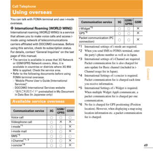 Page 5149
Connect
Call Telephone
Using overseas
You can talk with FOMA terminal and use i-mode 
overseas.
✜ International Roaming (WORLD WING)International roaming (WORLD WING) is a service 
that allows you to make voice calls and access i-
mode using network of telecommunications 
carriers affiliated with DOCOMO overseas. Before 
using this service, check its subscription status. 
For details, contact General Inquiries on the last 
page of this manual.
KThe service is available in areas that 3G Network 
or...