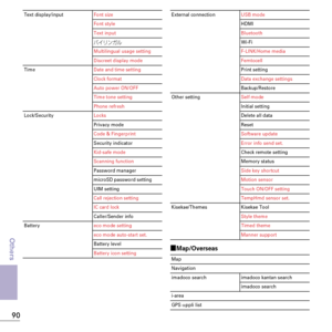 Page 9290
Others
ÙMap/Overseas
Text display/inputFont size
Font style
Text input
Ì æï¨çMultilingual usage setting
Discreet display mode
Time Date and time setting
Clock format
Auto power ON/OFF
Time tone setting
Phone refresh
Lock/Security Locks
Privacy mode
Code & Fingerprint
Security indicator
Kid-safe mode
Scanning function
Password manager
microSD password setting
UIM setting
Call rejection setting
IC card lock
Caller/Sender info
Battery eco mode setting
eco mode auto-start set.
Battery level
Battery...