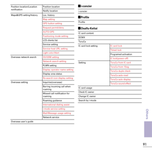 Page 9391
Others
Ùi-concier
ÙProfile
ÙOsaifu-Keitai
Position location/Location 
notificationPosition location
Notify location
Maps&GPS setting/history Loc. history Map setting
GPS button setting
Request permit/deny
AUTO-GPS
Positioning mode setting
LCS clients list
Service setting
Service host URL setting
Light color/Alert
Overseas network search 3G/GSM setting
Network search setting
PLMN setting
Display operator name setting
Display area status
Re-search icon display setting
Overseas setting...