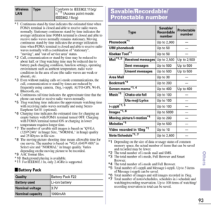 Page 9593
Others
*1Continuous stand-by time indicates the estimated time when 
FOMA terminal is closed and able to receive radio waves 
normally. Stationary continuous stand-by time indicates the 
average utilization time FOMA terminal is closed and able to 
receive radio waves normally remains stationary. Moving 
continuous stand-by time indicates the average utilization 
time when FOMA terminal is closed and able to receive radio 
waves normally with a combination of stationary, 
moving, and out of service...