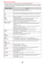 Page 13727
×List of AT command
KThe followings are AT command that can be used via the FOMA F02D (Modem).KEntering  Ç may cause \ to appear depending on the font setting for a PC or communication software.KIf the battery pack is removed from FOMA terminal be fore the terminal power is turned off, the setting 
values may not be recorded.
Upper slot : Command Lower slot : ExampleDescription
A/ Execute the previously executed command again.
When previous response is ERROR, ERROR is returned.
A/
OK
AT Use...