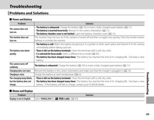 Page 119105
Tro u b l e s ho o t i ng
TroubleshootingTroubleshooting
 Problems and Solutions Problems and Solutions
  ■■Power and BatteryPower and Battery
ProblemProblemSolutionSolution
The camera does not The camera does not turn on.turn on.
• • The battery is exhaustedThe battery is exhausted: Charge the battery (: Charge the battery (PP 10) or insert a fully-charged spare battery ( 10) or insert a fully-charged spare battery (PP 11). 11).• • The battery is inserted incorrectlyThe battery is inserted...