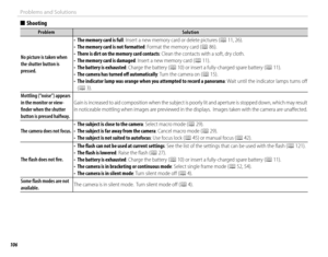 Page 120106
Problems and Solutions
  ■■ShootingShooting
ProblemProblemSolutionSolution
No picture is taken when No picture is taken when the shutter button is the shutter button is pressed.pressed.
• • The memory card is fullThe memory card is full: Insert a new memory card or delete pictures (: Insert a new memory card or delete pictures (PP 11, 26). 11,  26).• • The memory card is not formattedThe memory card is not formatted: Format the memory card (: Format the memory card (PP 86). 86).• • There is dirt on...