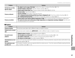 Page 121107
Tro u b l e s ho o t i ng
Problems and Solutions
ProblemProblemSolutionSolution
The fl  ash does not fully The fl  ash does not fully light the subject.light the subject.
• • The subject is not in range of the fl  ashThe subject is not in range of the fl  ash: Position the subject in range of the ﬂ ash (: Position the subject in range of the ﬂ ash (PP 115). 115).• • The fl  ash window is obstructedThe fl  ash window is obstructed: Hold the camera correctly (: Hold the camera correctly (PP 21). 21).•...