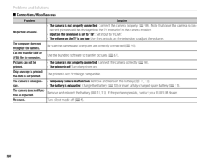 Page 122108
Problems and Solutions
  ■■Connections/MiscellaneousConnections/Miscellaneous
ProblemProblemSolutionSolution
No picture or sound.No picture or sound.
• • The camera is not properly connectedThe camera is not properly connected: Connect the camera properly (: Connect the camera properly (PP  98).  Note that once the camera is con-).  Note that once the camera is con-nected, pictures will be displayed on the TV instead of in the camera monitor.nected, pictures will be displayed on the TV instead of in...