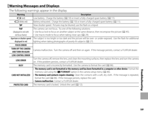 Page 123109
Tro u b l e s ho o t i ng
 Warning Messages and Displays Warning Messages and Displays
The following warnings appear in the display.
WarningWarningDescriptionDescription
BB (red) (red)Low battery.  Charge the battery (Low battery.  Charge the battery (PP 10) or insert a fully-charged spare battery ( 10) or insert a fully-charged spare battery (PP 11). 11).
AA (blinks red) (blinks red)Battery exhausted.  Charge the battery (Battery exhausted.  Charge the battery (PP 10) or insert a fully-charged spare...