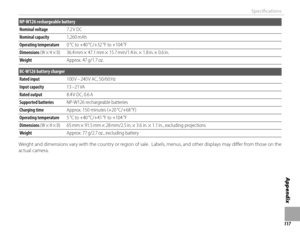 Page 131117
Appendix
Specifi cations
NP-W126 rechargeable battery
Nominal voltageNominal voltage7.2 V DC7.2 V  DC
Nominal capacityNominal capacity1,260 mAh1,260 mAh
Operating temperatureOperating temperature0 °C to +40 °C/+32 °F to +104 °F0 °C to +40 °C/+32 °F to +104 °F
DimensionsDimensions (W × H × D) (W × H × D)36.4 mm × 47.1 mm × 15.7 mm/1.4 in. × 1.8 in. × 0.6 in.36.4 mm ×  47.1 mm ×  15.7 mm/1.4 in. ×  1.8 in. ×  0.6 in.
WeightWeightApprox. 47 g/1.7 oz.Approx.  47 g/1.7 oz.
BC-W126 battery charger
Rated...