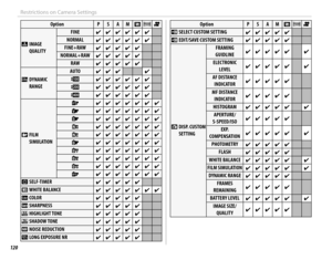 Page 134120
Restrictions on Camera Settings
OptionOptionPPSSAAMMnnrrFF
TT IMAGE  IMAGE QUALITYQUALITY
FINEFINE✔✔✔✔✔✔✔✔✔✔✔✔
NORMALNORMAL✔✔✔✔✔✔✔✔✔✔✔✔
FINE+RAWFINE+RAW✔✔✔✔✔✔✔✔✔✔
NORMAL+RAWNORMAL+RAW✔✔✔✔✔✔✔✔✔✔
RAWRAW✔✔✔✔✔✔✔✔✔✔
UU DYNAMIC  DYNAMIC RANGERANGE
AUTOAUTO✔✔✔✔✔✔✔✔
VV✔✔✔✔✔✔✔✔✔✔✔✔
WW✔✔✔✔✔✔✔✔✔✔✔✔
XX✔✔✔✔✔✔✔✔✔✔✔✔
PP  FILM FILM SIMULATIONSIMULATION
cc✔✔✔✔✔✔✔✔✔✔✔✔✔✔
dd✔✔✔✔✔✔✔✔✔✔✔✔✔✔
ee✔✔✔✔✔✔✔✔✔✔✔✔✔✔
gg✔✔✔✔✔✔✔✔✔✔✔✔✔✔
hh✔✔✔✔✔✔✔✔✔✔✔✔✔✔
bb✔✔✔✔✔✔✔✔✔✔✔✔✔✔
ee✔✔✔✔✔✔✔✔✔✔✔✔✔✔
dd✔✔✔✔✔✔✔✔✔✔✔✔✔✔
ff✔✔✔✔✔✔✔✔✔✔✔✔✔✔...