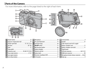 Page 162
 Parts of the Camera Parts of the Camera
For more information, refer to the page listed to the right of each item.
1 Shutter button ................................................ 22
2  Exposure compensation dial ........................... 47
3  Shutter speed dial .......................... 33, 34, 35, 36
4  Hot shoe ...................................................28, 102
5  Flash ............................................................... 27
6  Strap eyelet...