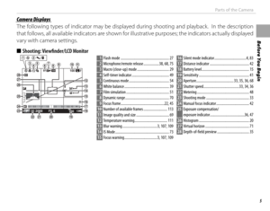 Page 195
Before You Begin
Parts of the Camera
 Camera Displays Camera  Displays
The following types of indicator may be displayed during shooting and playback.  In the description 
that follows, all available indicators are shown for illustrative purposes; the indicators actually displayed 
vary with camera settings. 
■  Shooting:  Viewfi  nder/LCD  Monitor
0.1 0.5 1.0 1.5 2.0 3.0 5.0 10
F100
P2000F5 . 6200
1 Flash mode ..................................................... 27
2  Microphone/remote release...