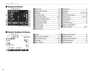 Page 206
Parts of the Camera
 
■  Shooting: LCD Monitor
20001F5.6
000100
P200
F
1 Flash mode ..................................................... 27
2  Macro (close-up) mode ................................... 29
3  Metering ......................................................... 48
4  Continuous mode ............................................ 54
5  Silent mode indicator ...................................4, 83
6  Number of available frames .......................... 113
7  Temperature...