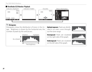 Page 3420
The DISP/BACK Buttion
 
■ Viewfi  nder/LCD Monitor: Playback
Indicators displayed Indicators hidden FavoritesPhoto information
1 / 1000 F4 . 5-12/320012 / 31 / 2050 10 : 00  AM
3:2 F
100-0001100-0001
12 / 31 / 2050 10 : 00
  AM
3
:
:
: :
3:2 FISO 200
1/1000
12 / 31 / 2050
OFF
F4.5
10 : 00
  AM
100-0001
-12/3
    Histograms Histograms
Histograms show the distribution of tones in the im-
age.    Brightness is shown by the horizontal axis, the 
number of pixels by the vertical axis.
Shadows Highlights...