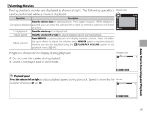 Page 4531
Basic Movie Recording and Playback
 Viewing Movies Viewing  Movies
During playback, movies are displayed as shown at right.  The following operations 
can be performed while a movie is displayed:
OperationOperationDescriptionDescription
Start/pause playbackStart/pause playbackPress the selector down
 to start playback.  Press again to pause.  While playback is 
paused, you can press the selector left or right to rewind or advance one frame 
at a time.
End playbackEnd playback Press the selector up to...