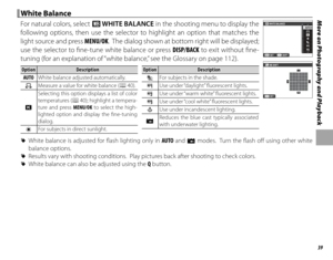 Page 5339
More on Photography and Playback White Balance White  Balance
For natural colors, select D WHITE BALANCE in the shooting menu to display the 
following options, then use the selector to highlight an option that matches the 
light source and press  MENU/OK.  The dialog shown at bottom right will be displayed; 
use the selector to fi ne-tune white balance or press DISP/BACK to exit without fi ne-
tuning (for an explanation of “white balance,” see the Glossary on page 112).
SHIFT
SET
WHITE BALANCE
AUTO...