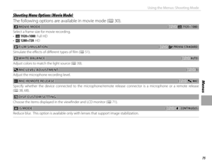 Page 8975
Menus
Using the Menus: Shooting Mode
Shooting Menu Options (Movie Mode)Shooting Menu Options (Movie Mode)
The following options are available in movie mode (P 30).
  WW MOVIE MODE MOVIE  MODE((default: default: ii 1920×1080) 1920×1080)
Select a frame size for movie recording.
•  i  1920×1080: Full HD
•  h  1280×720: HD
 P P FILM SIMULATION FILM  SIMULATION((default: default: cc PROVIA/STANDARD) PROVIA/STANDARD)
Simulate the eff ects of diff erent types of fi lm (P 51).
DD WHITE BALANCE WHITE...