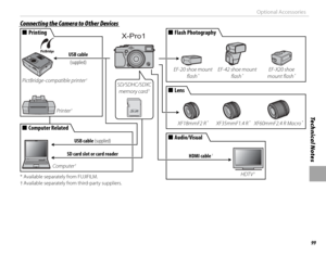 Page 11599
Technical Notes
Optional Accessories
 Connecting the Camera to Other Devices Connecting the Camera to Other Devices
X-Pro1
  ■■LensLens
XF18mmF2 R *XF35mmF1.4 R *XF60mmF2.4 R Macro *
* Available separately from FUJIFILM.
† Available separately from third-party suppliers.
USB cable (supplied)
SD card slot or card reader
Computer
 †
  ■■Computer RelatedComputer Related
  ■■PrintingPrinting
Printer †
PictBridge-compatible printer †
USB cable 
(supplied)
SD/SDHC/SDXC  memory card †...