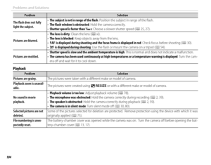 Page 120104
Problems and Solutions
ProblemProblemSolutionSolution
The fl  ash does not fully The fl  ash does not fully light the subject.light the subject.
• • The subject is not in range of the fl  ashThe subject is not in range of the fl  ash: Position the subject in range of the ﬂ ash.: Position the subject in range of the ﬂ ash.• • The fl  ash window is obstructedThe fl  ash window is obstructed: Hold the camera correctly.: Hold the camera correctly.• • Shutter speed is faster than Shutter speed is faster...