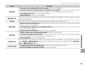 Page 123107
Tro u b l e s ho o t i ng
Warning Messages and Display
WarningWarningDescriptionDescription
CARD ERRORCARD ERROR
• • The memory card is not formatted for use in the cameraThe memory card is not formatted for use in the camera: Format the card (: Format the card (PP 83). 83).• • The  memory  card  contacts  require  cleaning  or  the  memory  card  is  damagedThe memory card contacts require cleaning or the memory card is damaged:  Clean  the  contacts  with  a  soft,  dry : Clean the contacts with a...