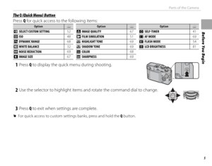 Page 215
Before You Begin
Parts of the Camera
 The  The QQ (Quick Menu) Button (Quick Menu) Button
Press Q for quick access to the following items:
OptionOptionPP
u u SELECT CUSTOM SETTINGSELECT CUSTOM SETTING5252
NN   ISO4848
UU  DYNAMIC RANGE6868
DD  WHITE BALANCE3232
hh  NOISE REDUCTION6969
OO  IMAGE SIZE6767
OptionOptionPP
TT  IMAGE QUALITY6767
PP  FILM SIMULATION5151
rr  HIGHLIGHT TONEHIGHLIGHT TONE6969
ss  SHADOW TONESHADOW TONE6969
f f COLORCOLOR6868
qq  SHARPNESSSHARPNESS6969
OptionOptionPP
B B...
