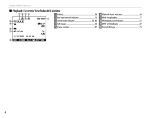 Page 248
Parts of the Camera
 
■  Playback: Electronic Viewfi  nder/LCD Monitor
100-0001100-0001
12 / 31 / 205012 / 31 / 2050
1/1000 F4.5
200
10 :00  AM10 : 00  AM2-13
3:23:2FF
YouTube
   1 Rating ...............................................................56
   2   Red-eye removal indicator ................................73
   3   Silent mode indicator ................................. 30, 80
   4  Gift image .........................................................56
   5  Frame number...