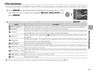 Page 6751
More on Photography
 Film Simulation Film  Simulation
Simulate the eff ects of diff erent kinds of fi lm, including black-and-white (with or without color fi lters).
 1 Press MENU/OK in shooting mode to display the shooting menu.  Press 
the selector up or down to highlight P  FILM SIMULATION and 
press MENU/OK.SHOOTING MENU
F3:2200
OFFEXIT
P
IMAGE SIZE
IMAGE QUALITY
DYNAMIC RANGE
ISO
FILM SIMULATION
FILM SIMULATION BKT
SELF-TIMER
 2  Press the selector up or down to highlight one of the following...