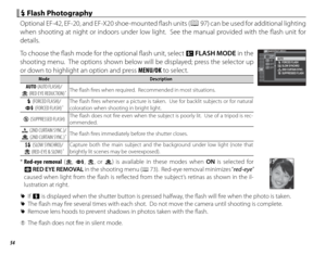 Page 7054
 N N Flash Photography Flash  Photography
Optional EF-42, EF-20, and EF-X20 shoe-mounted fl  ash units (P 97) can be used for additional lighting 
when shooting at night or indoors under low light.  See the manual provided with the fl ash unit for 
details.
To choose the fl ash mode for the optional fl ash unit, select  I FLASH MODE in the 
shooting menu.  The options shown below will be displayed; press the selector up 
or down to highlight an option and press  MENU/OK to select....