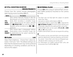 Page 10288
Using the Menus: Shooting Mode
  aa STILL SHOOTING IN MOVIE  STILL SHOOTING IN MOVIE 
 [MOVIE PRIORITY] [MOVIE  PRIORITY]
Choose how the camera records photographs 
taken during movie recording ( P 67).
OptionOptionDescriptionDescription
STILL STILL 
IMAGE IMAGE 
PRIORITYPRIORITYThe camera interrupts filming to take the 
photograph and resumes filming automati-
cally when recording is complete. Image 
size is determined by the option selected 
for 
O IMAGE SIZE , but note that the pho-
tograph will be...