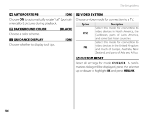 Page 120106
The Setup Menu
mm AUTOROTATE PB [ON] AUTOROTATE PB [ON]
Choose  ON to automatically rotate “tall” (portrait-
orientation) pictures during playback.
OO BACKGROUND COLOR  [BLACK] BACKGROUND COLOR  [BLACK]
Choose a color scheme.
cc GUIDANCE DISPLAY  [ON] GUIDANCE DISPLAY [ON]
Choose whether to display tool tips.
 Q Q VIDEO SYSTEM  VIDEO SYSTEM 
Choose a video mode for connection to a TV.
OptionOptionDescriptionDescription
NTSCNTSC Select this mode for connection to 
video devices in North America, the...