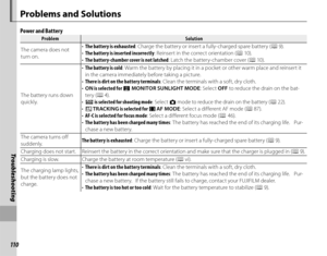 Page 124110
Tro u b l e s ho o t i ng
 Problems and Solutions
Power and Battery
ProblemProblemSolutionSolution
The camera does not 
turn on. • 
The battery is exhausted : Charge the battery or insert a fully-charged spare battery ( P 9).
•  The battery is inserted incorrectly : Reinsert in the correct orientation ( P 10).
•  The battery-chamber cover is not latched : Latch the battery-chamber cover (P 10).
The battery runs down 
quickly. • 
The battery is cold : Warm the battery by placing it in a pocket or...