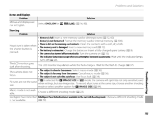 Page 125111
Tro u b l e s ho o t i ng
Problems and Solutions
Menus and Displays
ProblemProblemSolutionSolution
Menus and displays are 
not in English. Select 
ENGLISH  for Q a ( P 16 ,  9 9).
Shooting
ProblemProblemSolutionSolution
No picture is taken when 
the shutter button is 
pressed. • 
Memory is full : Insert a new memory card or delete pictures ( P 12 ,   6 0 ).
•  Memory is not formatted : Format the memory card or internal memory ( P 10 0).
•  There is dirt on the memory card contacts : Clean the...