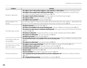 Page 126112
Problems and Solutions
ProblemProblemSolutionSolution
No face is detected. • 
The subject’s face is obscured by sunglasses, a hat, long hair, or other objects : Remove the obstructions.
•  The subject’s face occupies only a small area of the frame : Change the composition so that the sub-
ject’s face occupies a larger area of the frame ( P 34).
•  The subject’s head is tilted or horizontal : Ask the subject to hold their head straight.
•  The camera is tilted : Keep the camera level ( P 18).
•  The...