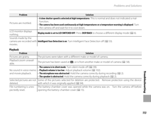 Page 127113
Tro u b l e s ho o t i ng
Problems and Solutions
ProblemProblemSolutionSolution
Pictures are mottled. • 
A slow shutter speed is selected at high temperatures : This is normal and does not indicated a mal-
function.
•   The camera has been used continuously at high temperatures or a temperature warning is displayed : Turn 
the camera off and wait for it to cool down.
LCD monitor displays 
nothing. Display mode is set to LCD SWITCHED OFF
: Press DISP/BACK  to choose a different display mode ( P 6)....