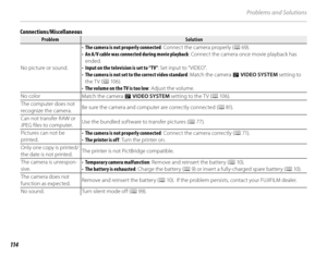 Page 128114
Problems and Solutions
Connections/Miscellaneous
ProblemProblemSolutionSolution
No picture or sound. • 
The camera is not properly connected : Connect the camera properly (P 69).
•  An A/V cable was connected during movie playback : Connect the camera once movie playback has 
ended.
•  Input on the television is set to “TV” : Set input to “VIDEO”.
•  The camera is not set to the correct video standard : Match the camera 
Q VIDEO SYSTEM setting to 
the T V ( P 10 6).
•  The volume on the TV is too low...