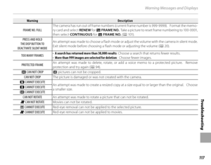 Page 131117
Tro u b l e s ho o t i ng
Warning Messages and Displays
WarningWarningDescriptionDescription
 FRAME NO. FULL The camera has run out of frame numbers (current frame number is 999-9999).    Format the memo-
ry card and select 
RENEW for 
B FRAME NO.  Take a picture to reset frame numbering to 100-0001, 
then select CONTINUOUS  for B FRAME NO. (P 101).
PRESS AND HOLD 
THE DISP BUTTON TO 
DEACTIVATE SILENT MODE An attempt was made to choose a flash mode or adjust the volume with the camera in silent...