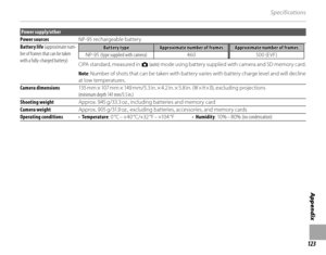 Page 137123
Appendix
Specifications
Power supply/other
Power sources NP-95 rechargeable battery
Battery life (approximate num-
ber of frames that can be taken 
with a fully-charged battery)
Battery typeBattery typeApproximate number of framesApproximate number of framesApproximate number of framesApproximate number of frames
NP-95 ( type supplied with camera ) 460 500 (EVF)
CIPA standard, measured in  B (auto)  mode using battery supplied with camera and SD memory card.
Note : Number of shots that can be taken...