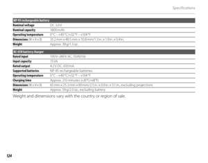 Page 138124
Specifications
NP-95 rechargeable battery
Nominal voltage DC 3.6 V
Nominal capacity 18 0 0 m A h
Operating temperature 0 °C – +40 °C/+32 °F – +104 °F
Dimensions  (W × H × D) 35.2 mm × 49.5 mm × 10.8 mm/1.3 in. × 1.9 in. × 0.4 in.
Weight Approx.  39 g/1.3 oz.
BC-65N battery charger
Rated input 100 V–240 V  AC,  50/60 Hz
Input capacity 15  VA
Rated output 4.2 V DC, 650 mA
Supported batteries NP-95 rechargeable batteries
Operating temperature 0 °C – +40 °C/+32 °F – +104 °F
 Charging  time Approx. 210...