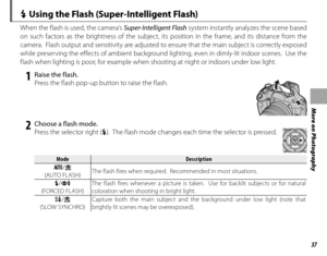 Page 5137
More on Photography
 N Using the Flash (Super-Intelligent Flash)
When the flash is used, the camera’s Super-Intelligent Flash system instantly analyzes the scene based 
on such factors as the brightness of the subject, its position in the frame, and its distance from the 
camera.  Flash output and sensitivity are adjusted to ensure that the main subject is correctly exposed 
while preserving the effects of ambient background lighting, even in dimly-lit indoor scenes.  Use the 
flash when lighting is...