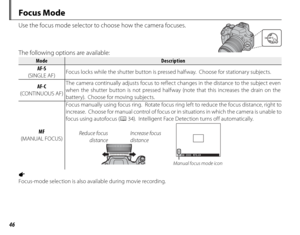 Page 6046
 Focus  Mode
Use the focus mode selector to choose how the camera focuses.
The following options are available:
ModeModeDescriptionDescription
AF-S  
(SINGLE AF) Focus locks while the shutter button is pressed halfway.  Choose for stationary subjects.
AF-C  
(CONTINUOUS AF) The camera continually adjusts focus to reflect changes in the distance to the subject even 
when the shutter button is not pressed halfway (note that this increases the drain on the 
battery).  Choose for moving subjects.
MF...