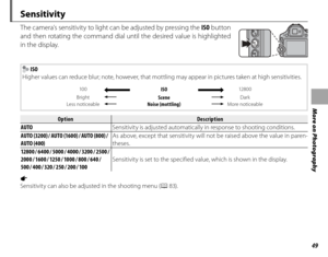 Page 6349
More on Photography
 Sensitivity
The camera’s sensitivity to light can be adjusted by pressing the ISO button 
and then rotating the command dial until the desired value is highlighted 
in the display.
 ISO
Higher values can reduce blur; note, however, that mottli ng may appear in pictures taken at high sensitivities.
10 0ISO12 8 0 0
Bright
SceneDark
Less noticeableNoise (mottling)More noticeable
OptionOptionDescriptionDescription
AUTO Sensitivity is adjusted automatically in response to shooting...